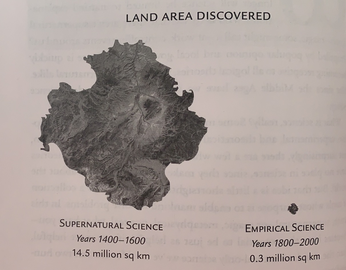 Land Area Discovered